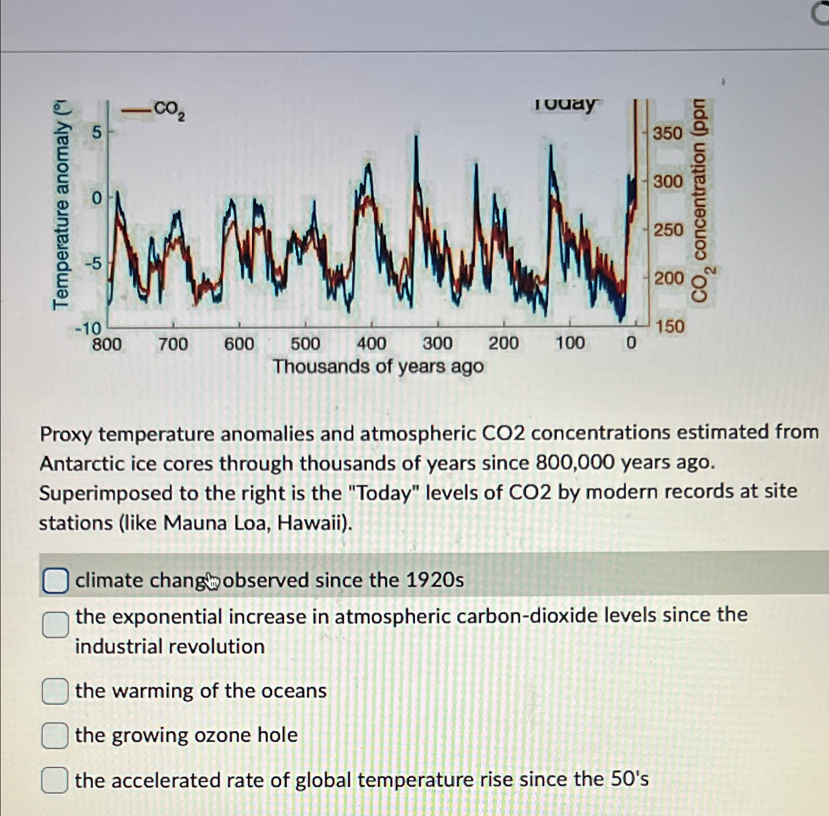 Solved Proxy temperature anomalies and atmospheric CO2 | Chegg.com