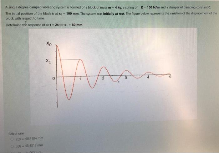 Solved A Single Degree Damped Vibrating System Is Formed Of Chegg Com