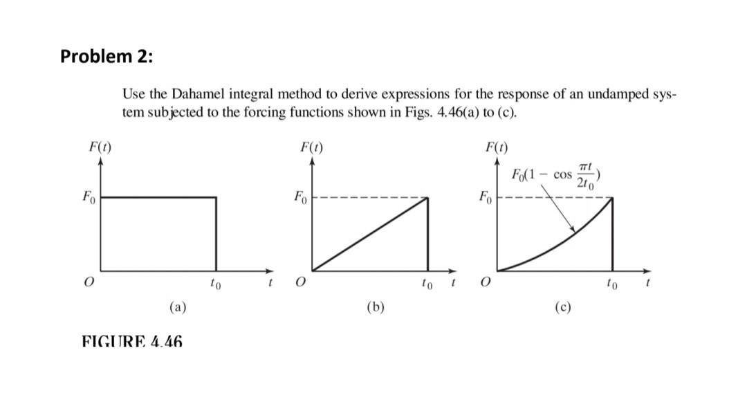 Solved Problem 2: Use the Dahamel integral method to derive | Chegg.com
