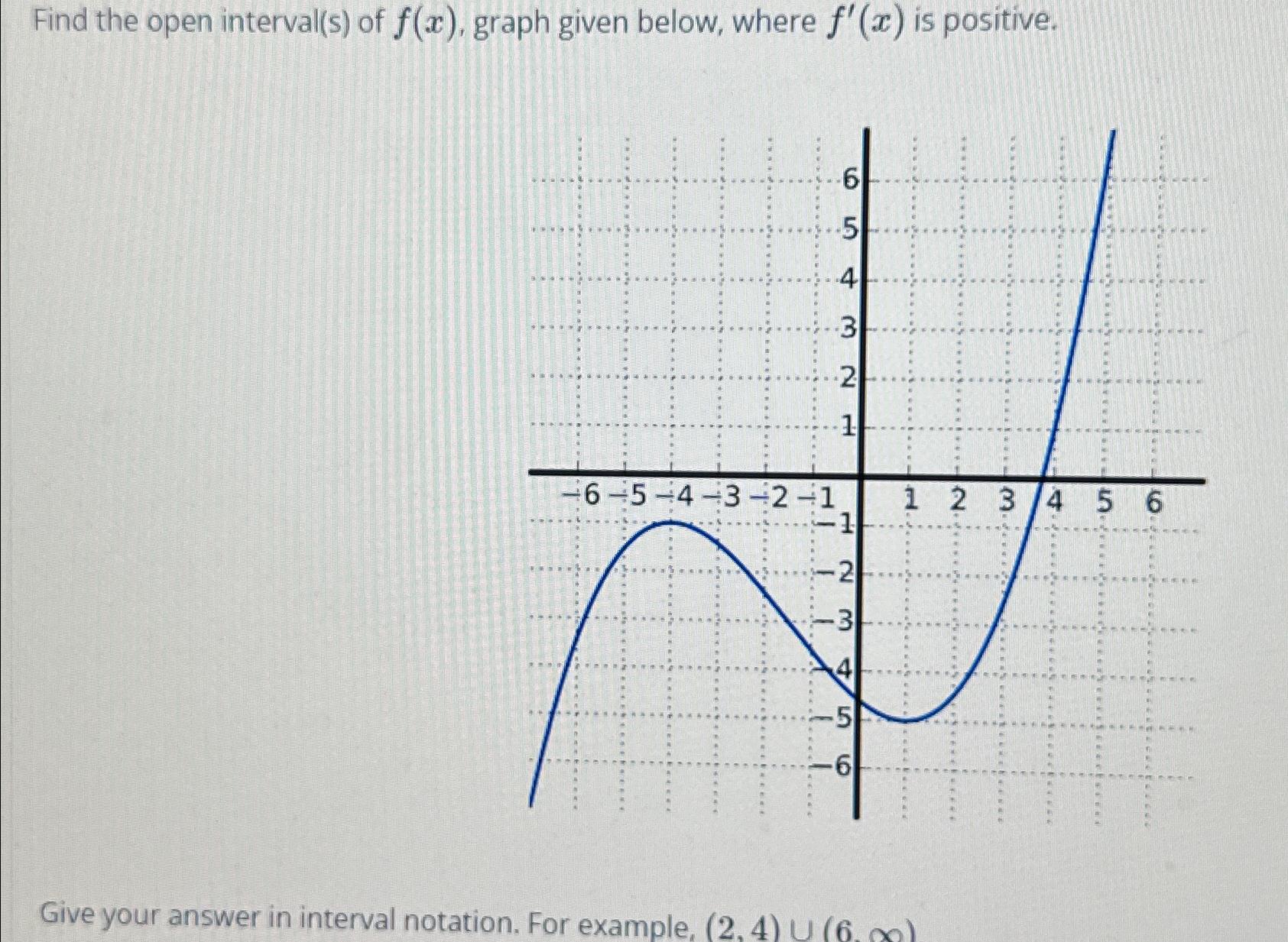 Solved Find the open interval(s) ﻿of f(x), ﻿graph given | Chegg.com