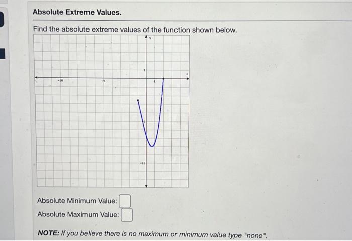 Solved Find the ahsolute extreme valu iee of the fu inntion | Chegg.com