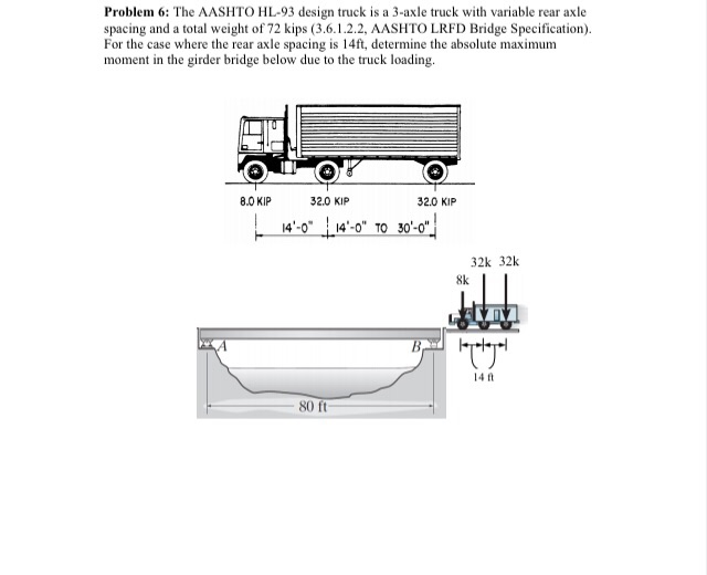 Solved Problem 6 The AASHTO HL93 design truck is a 3axle