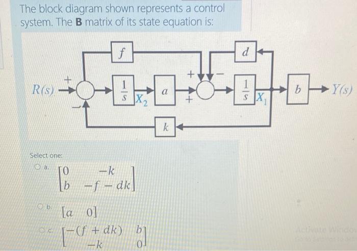 Solved The block diagram shown represents a control system. | Chegg.com