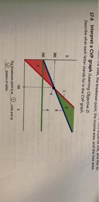 Solved Ucapense Nine And The To 11 Juli Use Axes The Chegg Com