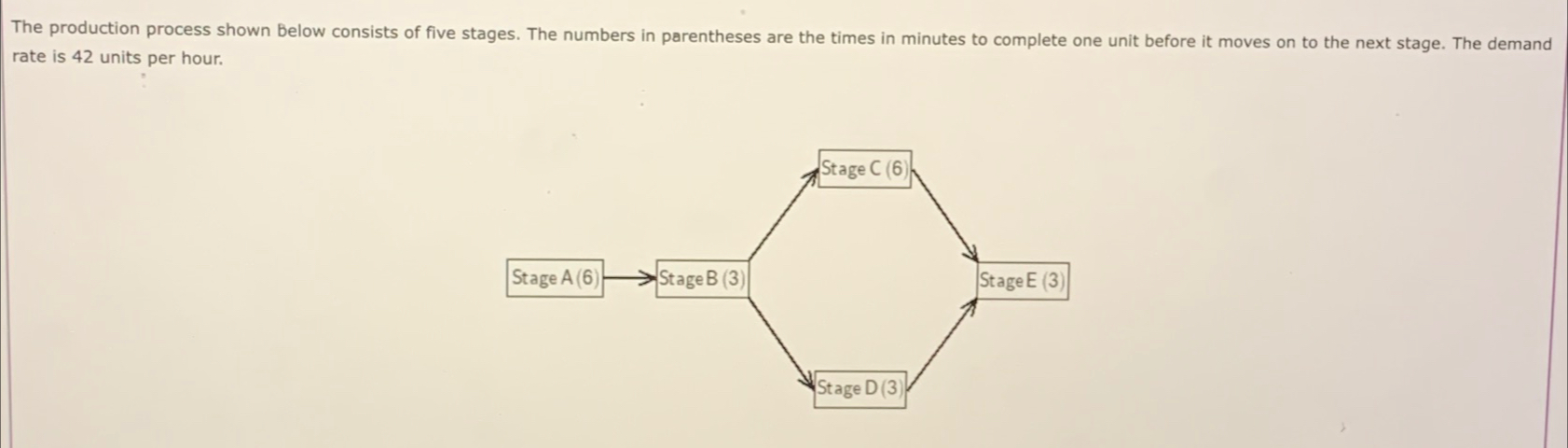 Solved The production process shown below consists of five | Chegg.com