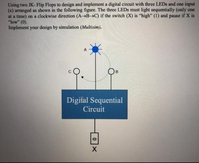 Solved Using two JK- Flip Flops to design and implement a | Chegg.com