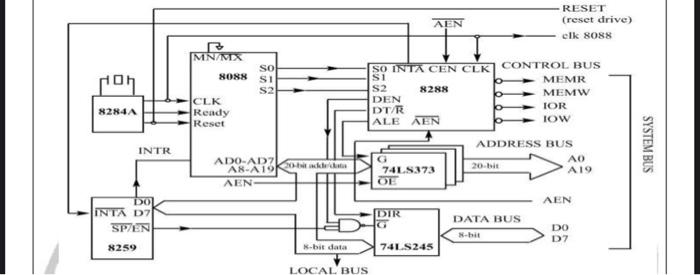 Solved Referring to the above figure of the 8088 CPU and its | Chegg.com