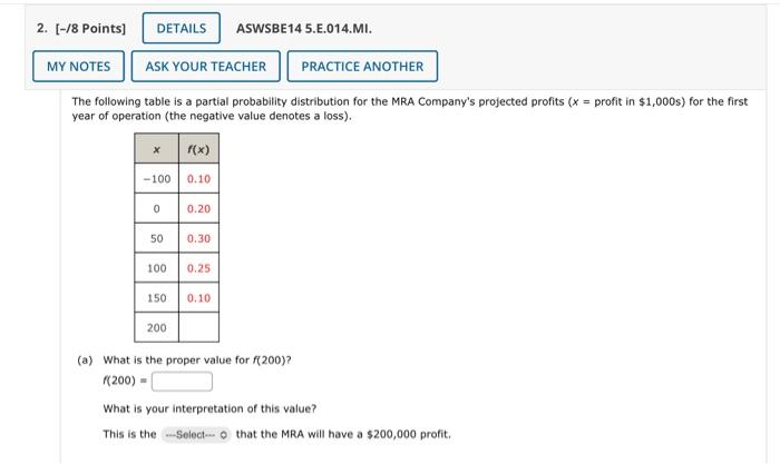 Solved The following table is a partial probability | Chegg.com