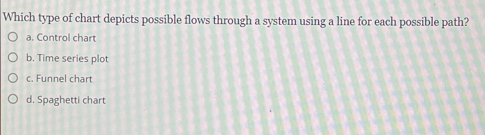 Solved Which type of chart depicts possible flows through a | Chegg.com
