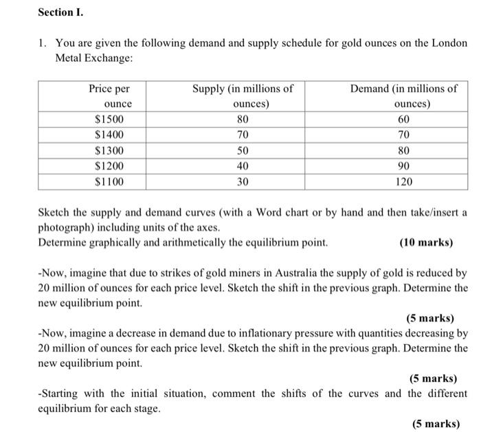 Solved 1. You are given the following demand and supply | Chegg.com