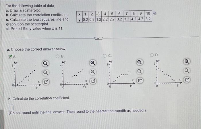 Solved For the following table of data, a. Draw a | Chegg.com
