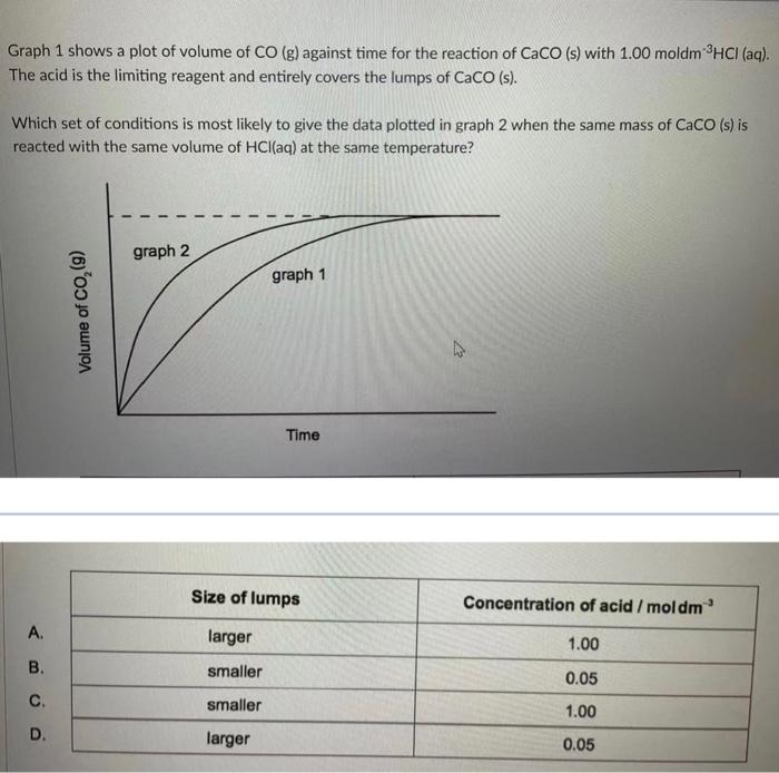 Graph 1 shows a plot of volume of CO(g) against time | Chegg.com
