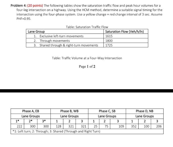 Solved Problem 4: (20 points) The following tables show the | Chegg.com