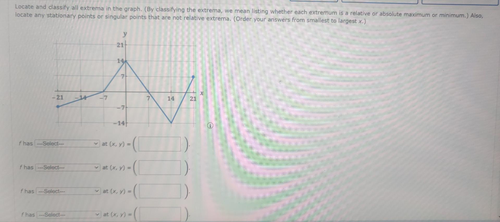 Solved Locate and classify all extrema in the graph. (By | Chegg.com