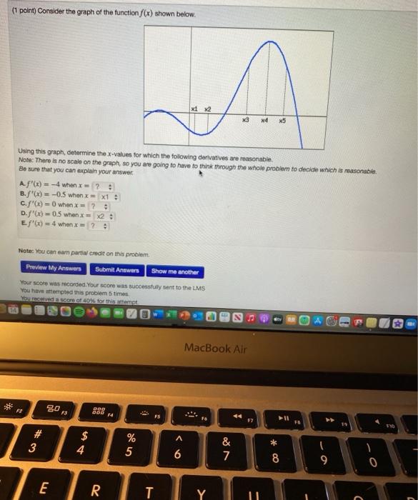 Solved (1 point) Consider the graph of the function f() | Chegg.com