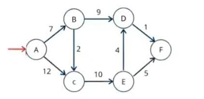 Solved Find the shortest path from node A to other nodes in | Chegg.com