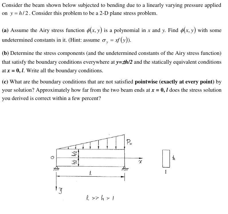 Consider The Beam Shown Below Subjected To Bending | Chegg.com