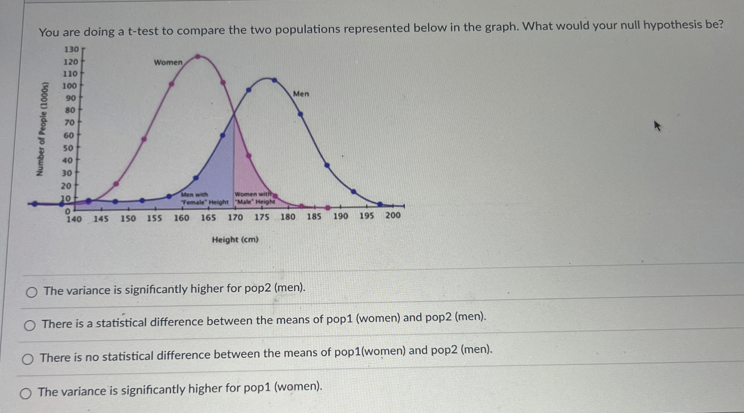Solved You are doing a t-test to compare the two populations | Chegg.com