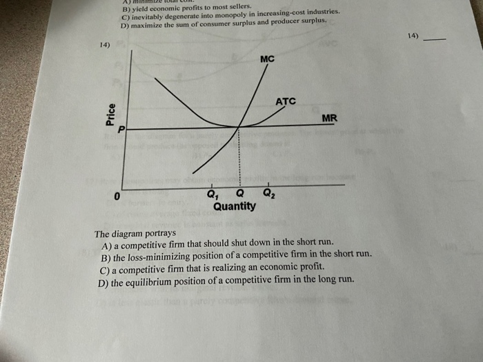 Solved B) Yield Economic Profits To Most Sellers. C) | Chegg.com