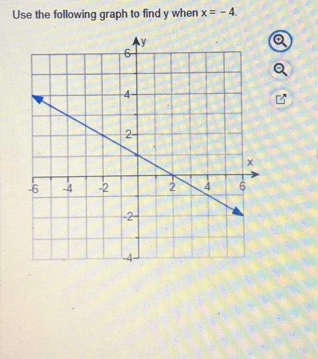 Solved Use the following graph to find y when x = 4. Ay 6