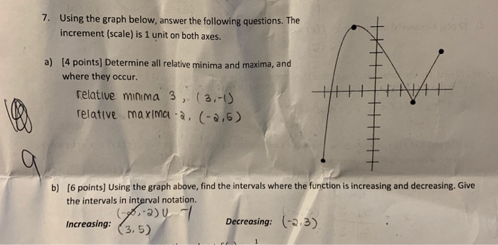 Solved 7. Using the graph below, answer the following | Chegg.com
