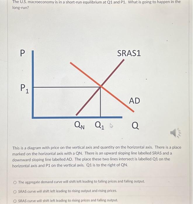 Solved The U.S. Macroeconomy Is In A Short-run Equilibrium | Chegg.com