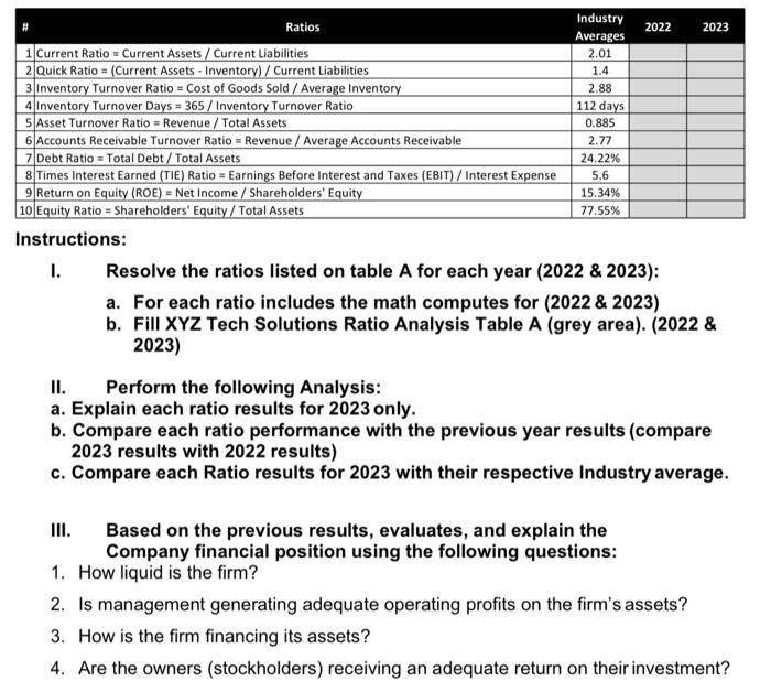 Solved Analysis Of Financial Statements Financial Ratios Chegg Com   Image