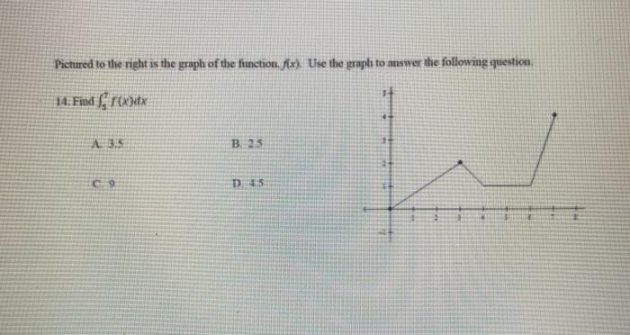 Solved Pictured to the right is the graph of the function, | Chegg.com