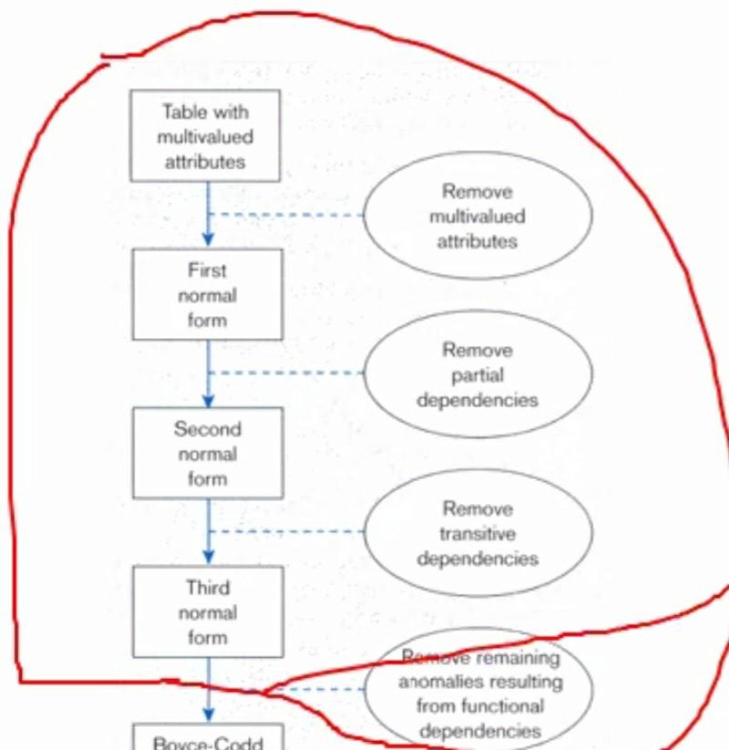 Normalization of Your Database Project Schema | Chegg.com