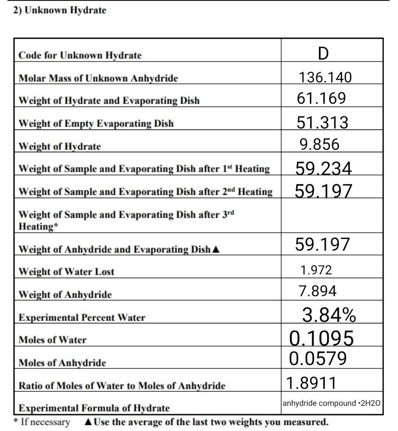 Solved 1) Known Hydrate Italicized numbers are calculated, | Chegg.com