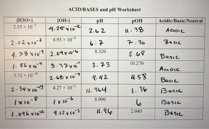 Solved Acidic/Basic/Neutral Acroil Basic ACID/BASES and pH | Chegg.com