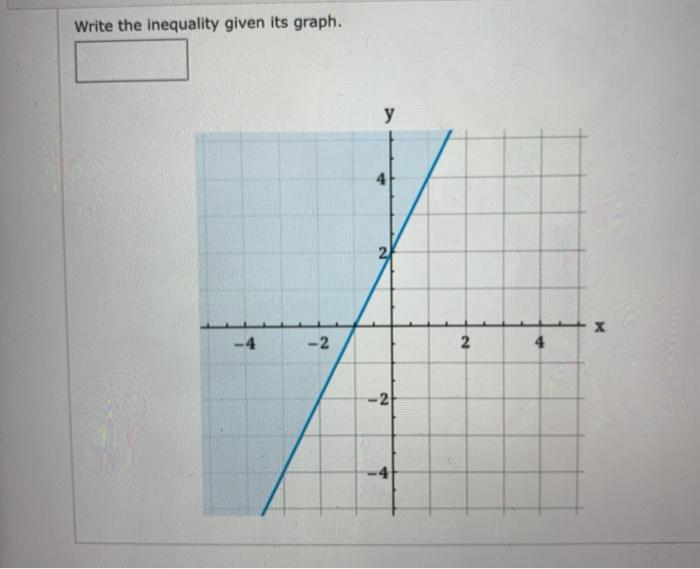 Solved Write The Inequality Given Its Graph Y X 4 2 2 2 Chegg Com