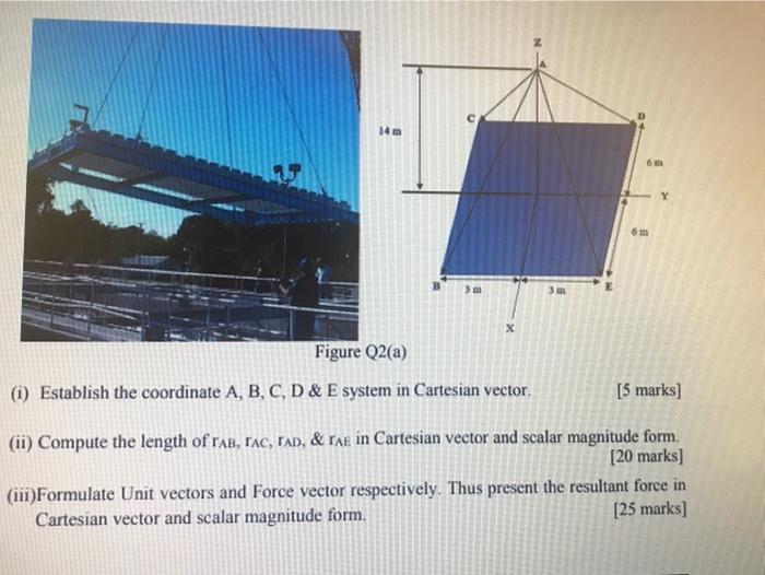 Solved (a) Figure Q2@) shows a steel structure consists of | Chegg.com