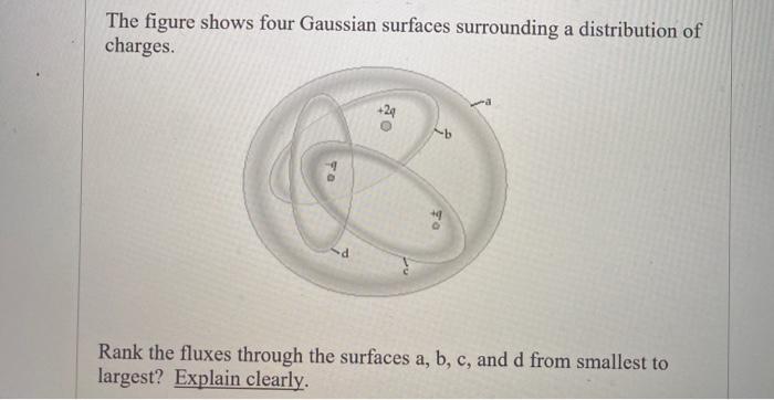 Solved The figure shows four Gaussian surfaces surrounding a | Chegg.com