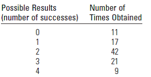 a binomial distribution has 100 trials