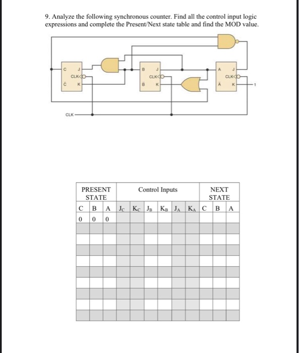 Solved 9. Analyze The Following Synchronous Counter. Find | Chegg.com