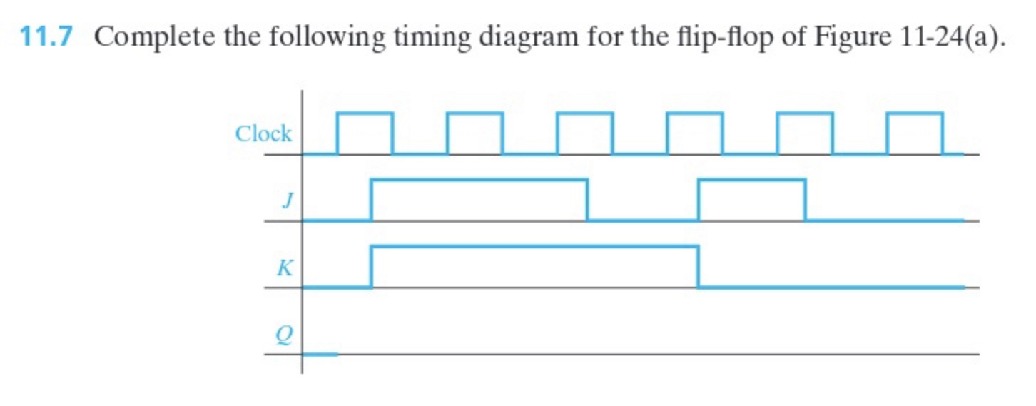 Solved 11.7 ﻿Complete the following timing diagram for the | Chegg.com