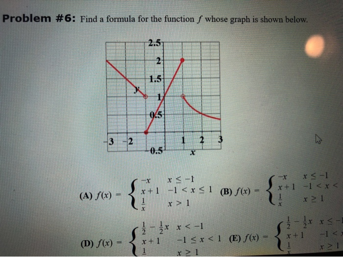 Solved Problem #6: Find a formula for the function f whose | Chegg.com