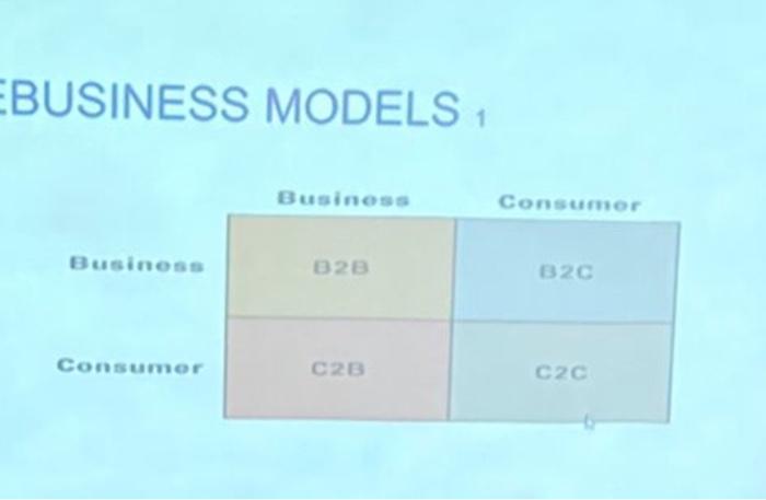 Solved BUSINESS MODELS | Chegg.com