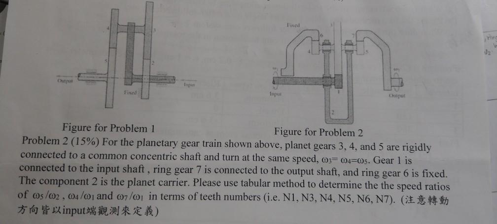 Solved Chet Input ( Chatput Figure for Problem 1 Figure for | Chegg.com