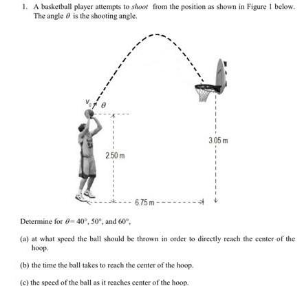 Solved 1. A Basketball Player Attempts To Shoot From The | Chegg.com