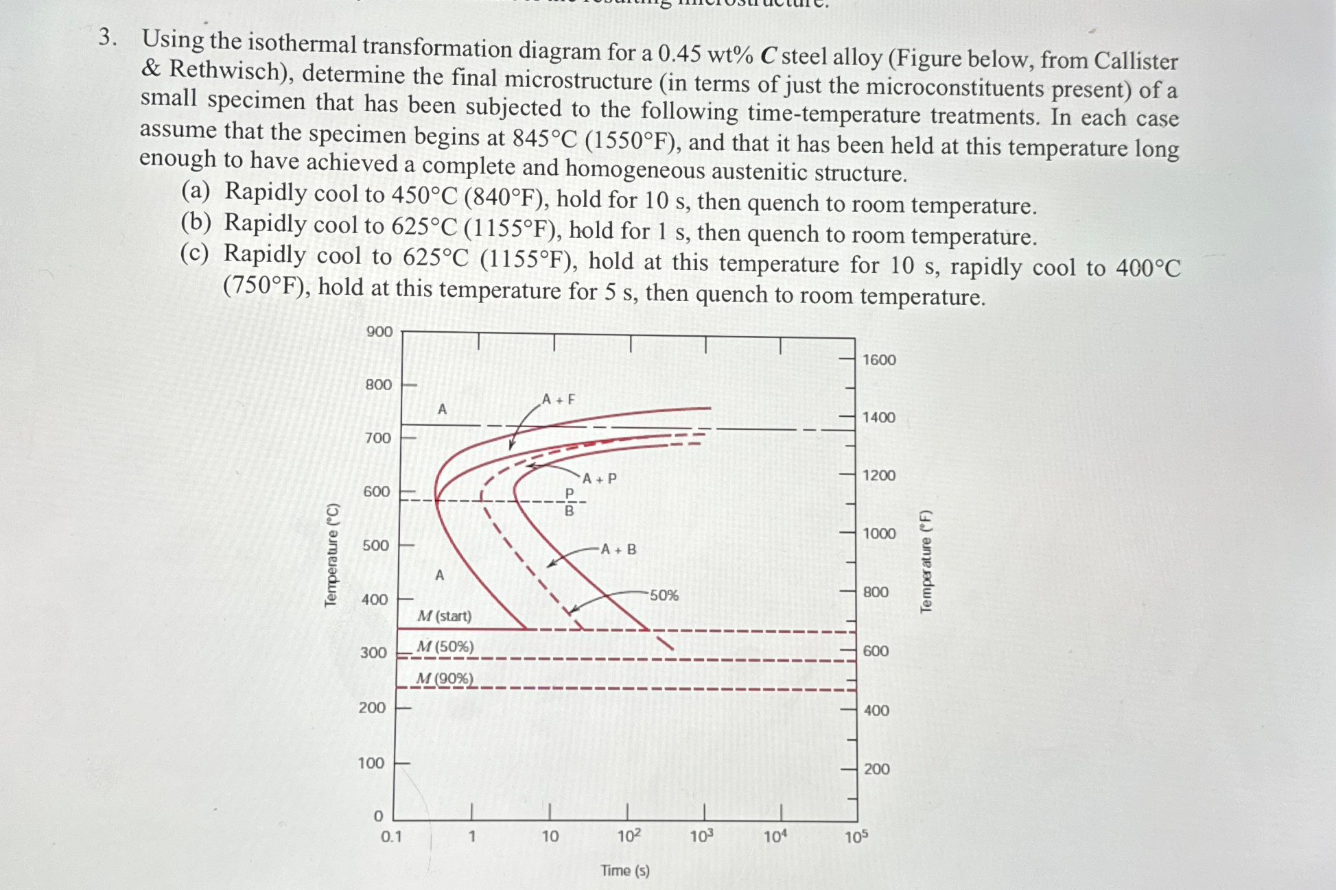 Using the isothermal transformation diagram for a | Chegg.com