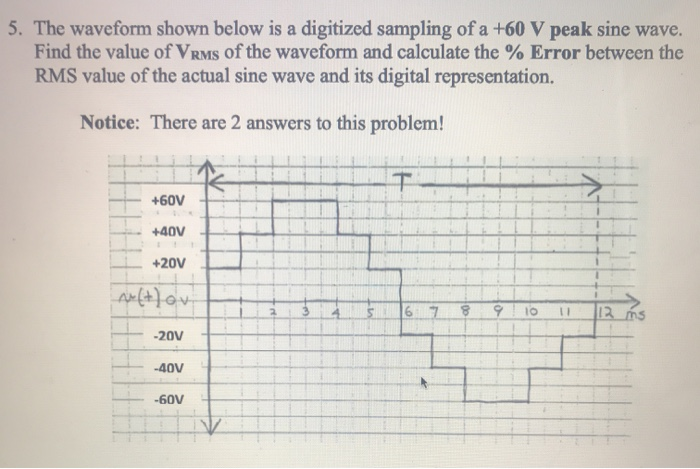 Solved 5. The waveform shown below is a digitized sampling | Chegg.com