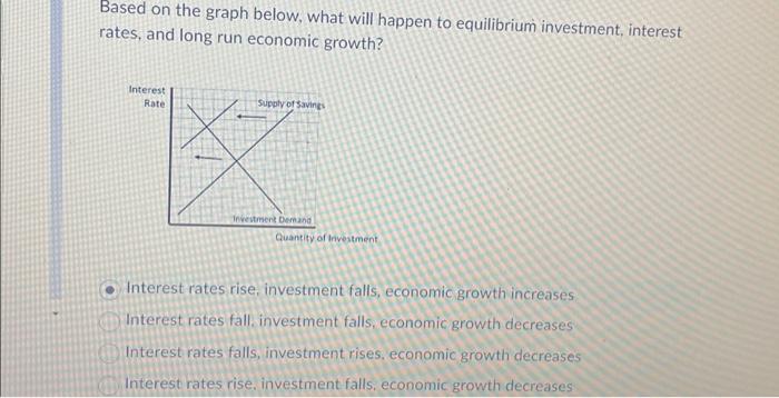 Solved Based on the graph below, what will happen to | Chegg.com