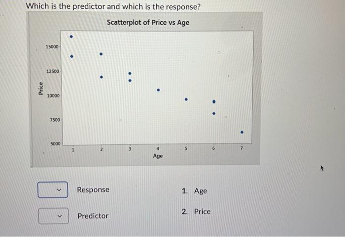 Solved Which is the predictor and which is the response? | Chegg.com