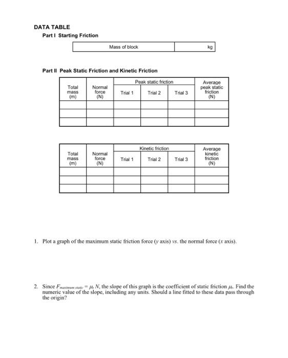 Solved DATA TABLE Part I Starting Friction Mass of block | Chegg.com