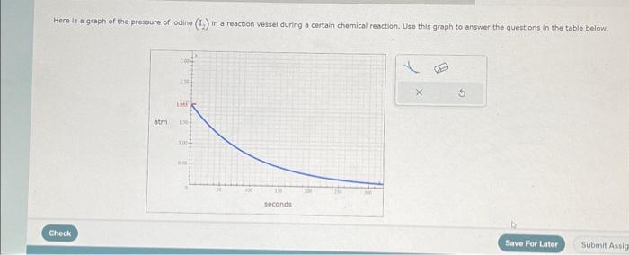 Here is a graph of the pressure of iodine (I2) in a | Chegg.com