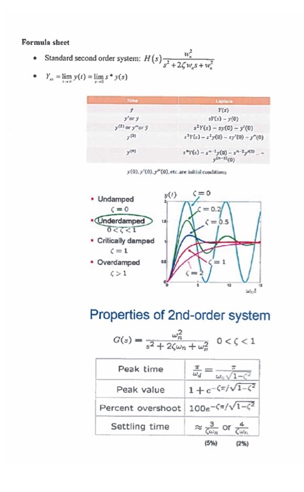 Solved Question 1 If The Transfer Function Of A System I Chegg Com