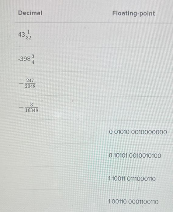 Decimal
Floating-point
\( 43 \frac{1}{32} \)
\[
\begin{array}{l}
-398 \frac{3}{4} \\
-\frac{247}{2048}
\end{array}
\]
\[
-\fr