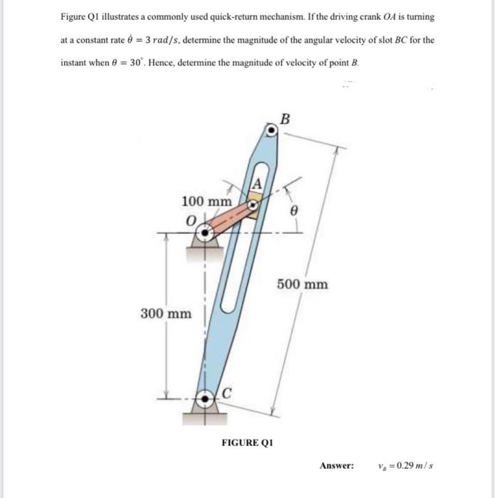 Solved Figure Q1 illustrates a commonly used quick-return | Chegg.com